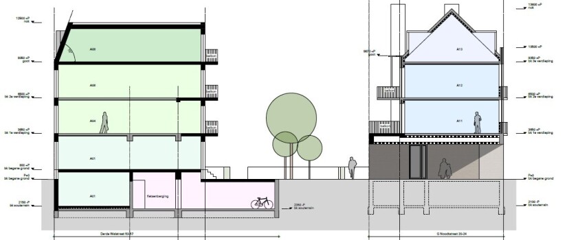 Doorsnede_gehele_projectgebied_Noodtstraat-Derde_Walstraat,_Nijmegen