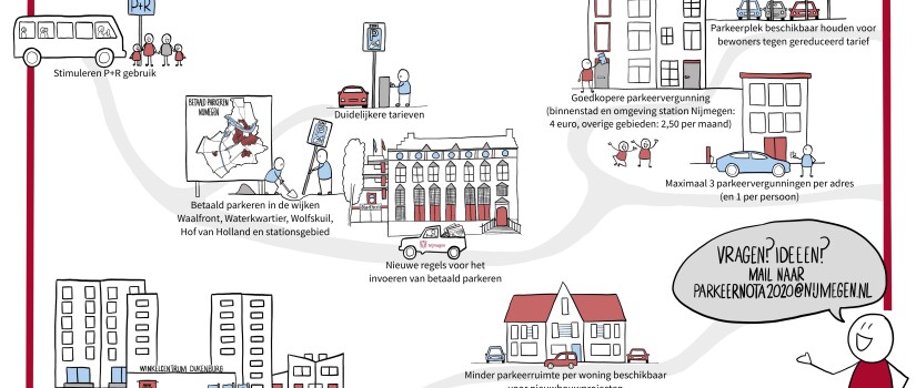 Infographic_Parkeernota_Nijmegen_v1.2_definitief