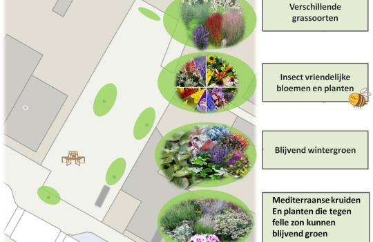 voorstel_planden_met_plattegrond