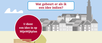 Wat gebeurt er als ik een idee indien?